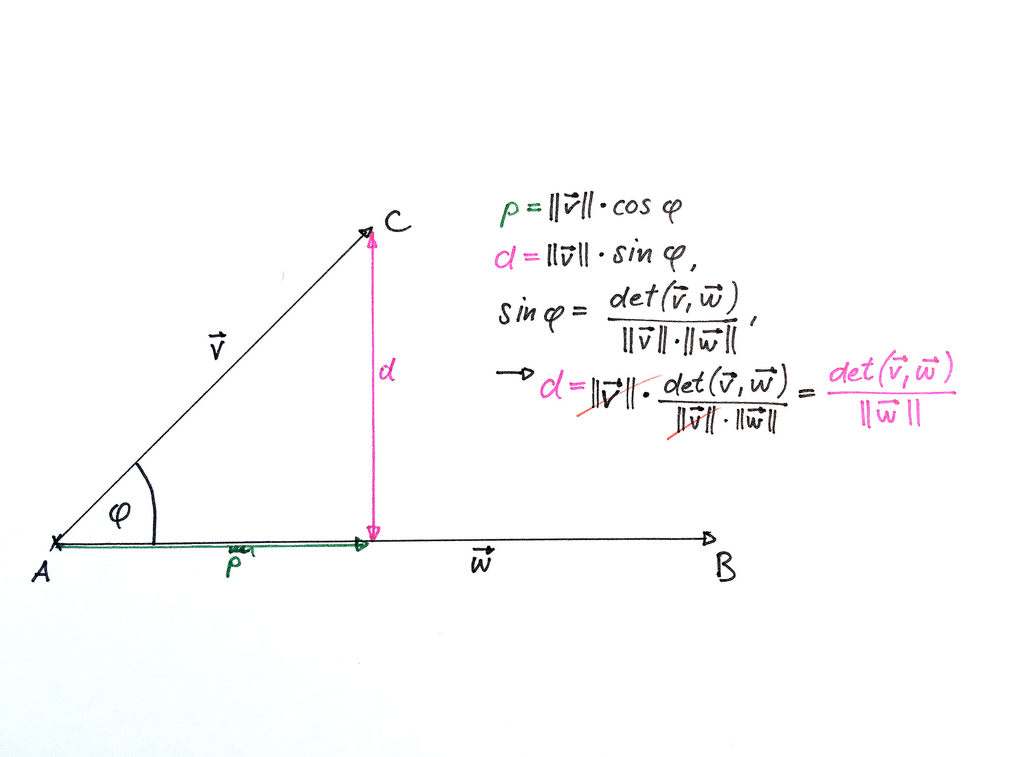 Determinant: