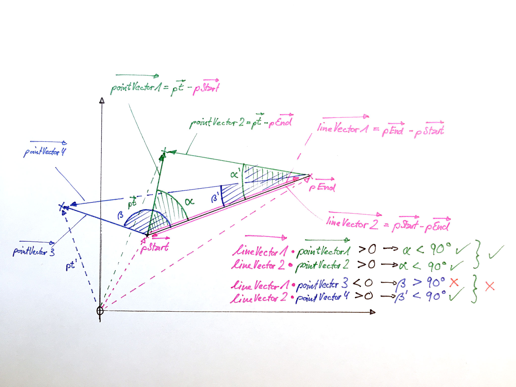 Scalar Product: